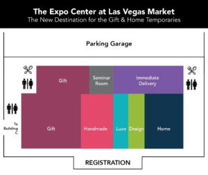 Las Vegas Market The Expo Center