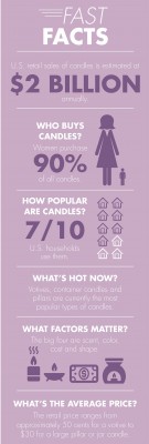 GS_CandleInfographic_Fall14